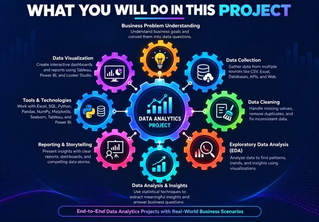 Data-analytics-Graph